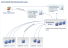 Centralized Monitoring Overview